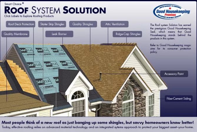 Roof System Solution